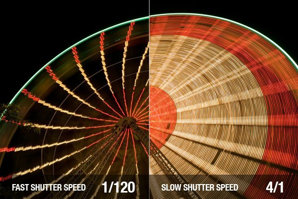 shutter speed